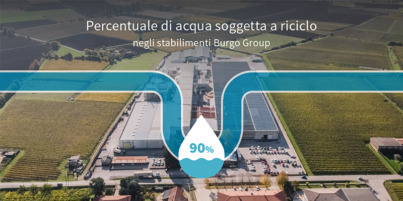 Nelle cartiere di Burgo Group, l'acqua soggetta a riciclo arriva al 90% del totale