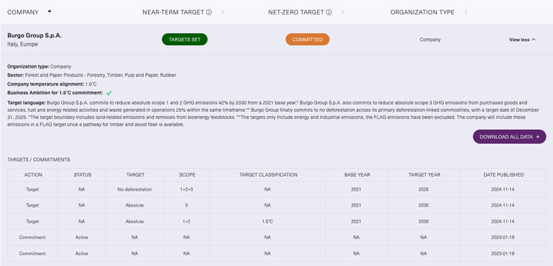 SBTi target validation